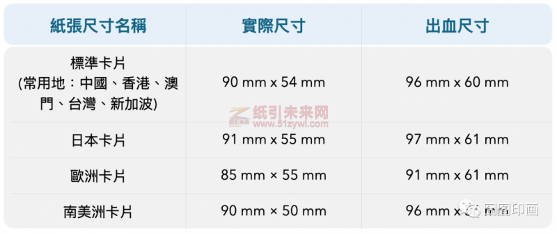 A、B紙張尺寸及常用印刷品5