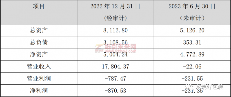 廈門吉宏包裝、西安環(huán)球印務(wù)共同經(jīng)營的紙業(yè)包裝將被清算！2