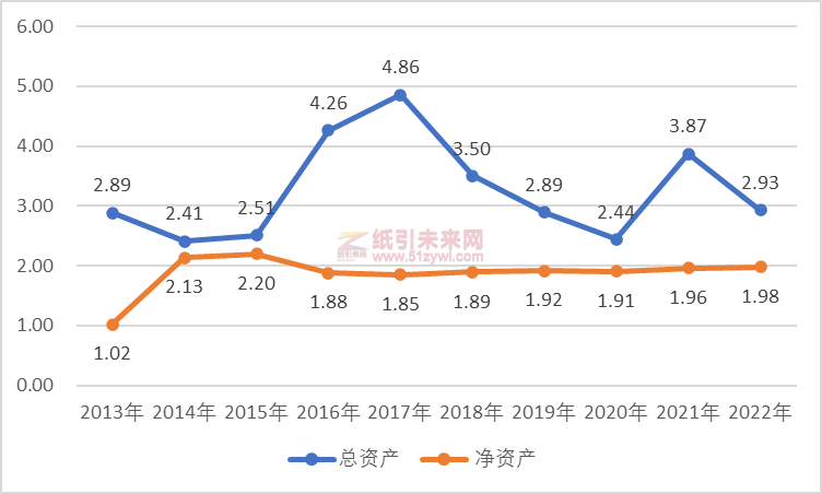 這家低調(diào)而神秘的河南印刷大佬，年?duì)I收14億+，凈賺2.85億，凈資產(chǎn)收益率超140%！它是誰？