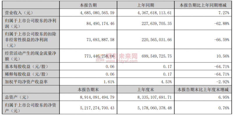 中順潔柔利潤直降62%！原料價格影響依舊未散？2