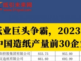 2023造紙產量大揭秘：玖龍紙業(yè)以近1800萬噸產量獨占鰲頭！