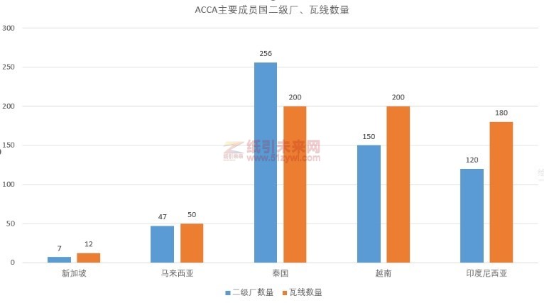 「2024中國(guó)國(guó)際瓦楞節(jié)&中國(guó)國(guó)際彩盒節(jié)」海外專業(yè)觀展團(tuán)之ACCA篇（上）